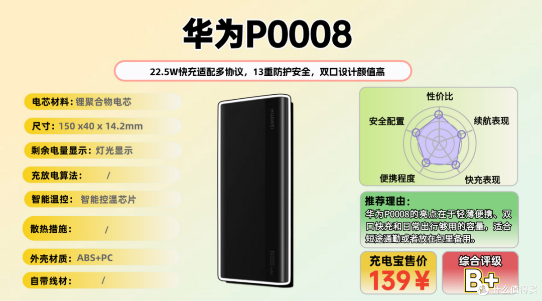 【买前必看】2026年可以放心携带的充电宝大横评,实测不踩雷!