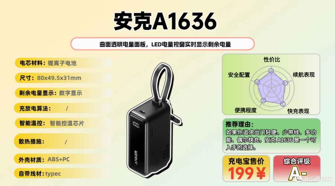 【买前必看】2026年可以放心携带的充电宝大横评,实测不踩雷!