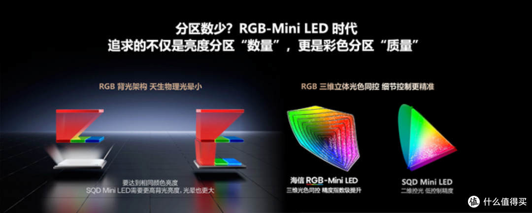 2026高端电视:RGB-Mini LED凭什么引领显示技术迭代?