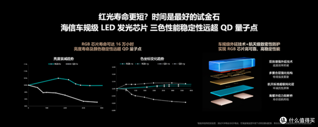 2026高端电视:RGB-Mini LED凭什么引领显示技术迭代?