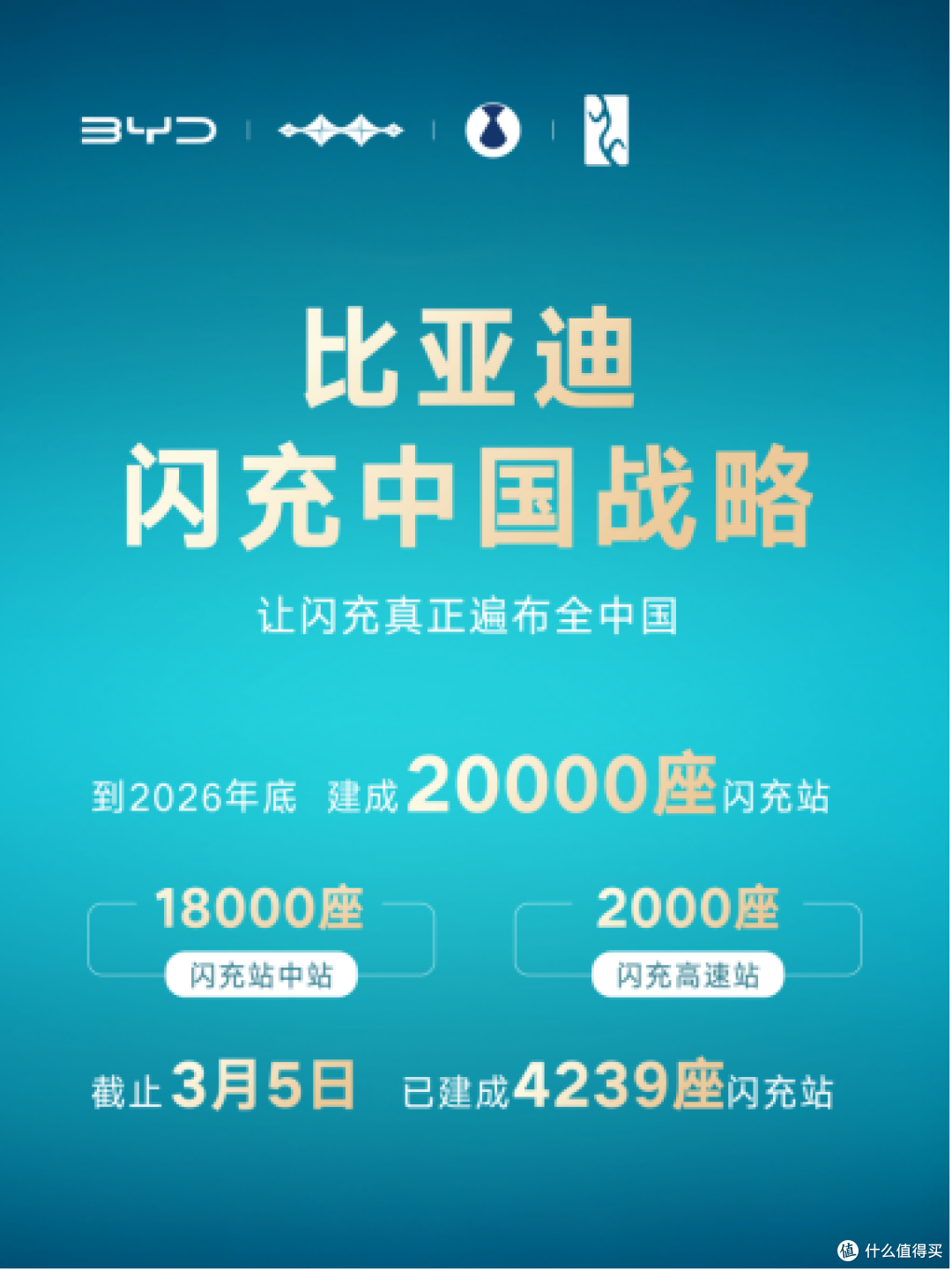 比亚迪第二代刀片电池及闪充技术发布，十八线小县城也能用？