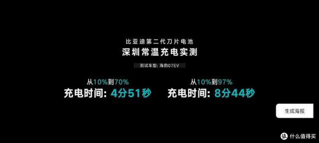 充电比加油更快成真：比亚迪闪充技术攻克电动车最后两大顽疾