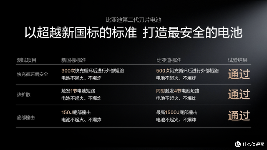 充电比加油更快成真：比亚迪闪充技术攻克电动车最后两大顽疾