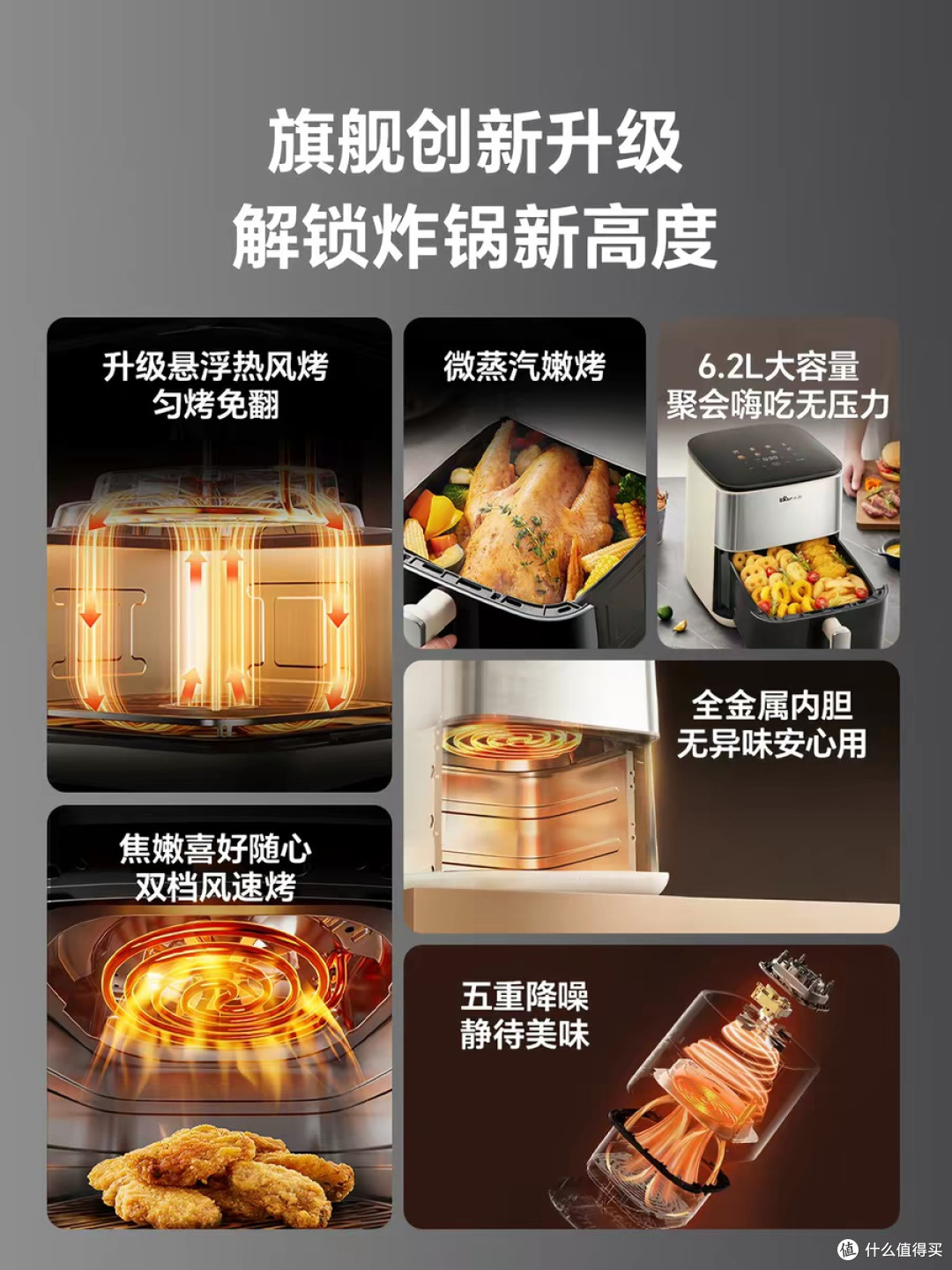 小熊可视免翻面空气炸锅，做足功课+政府补贴太香了