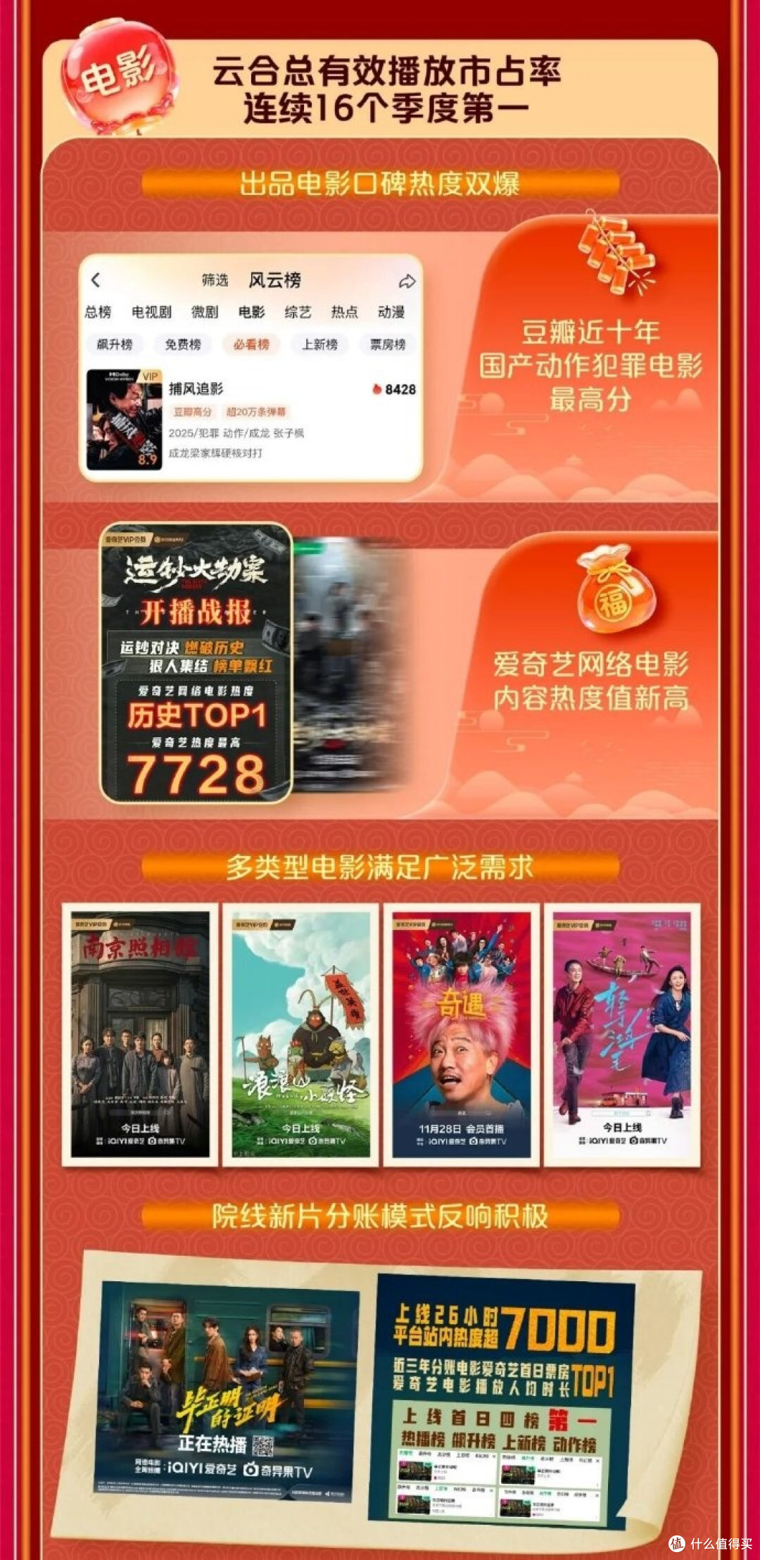 利润暴跌七成,短剧围攻下,爱奇艺“狂飙”不动了?