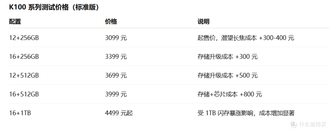 K100标准版价格预测