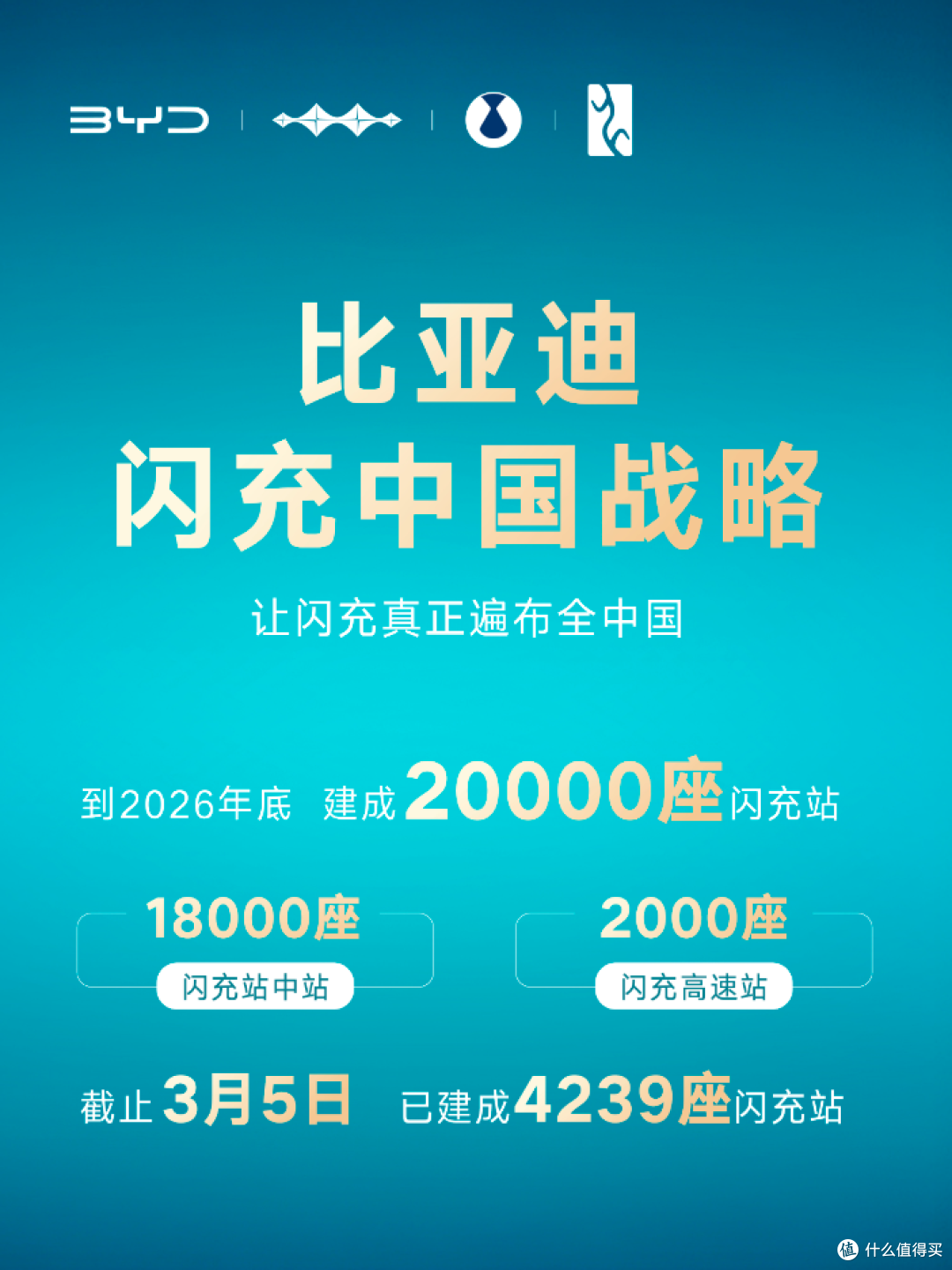 比亚迪再次放大招,硬核闪充树立新标杆,新能源汽车续航没焦虑