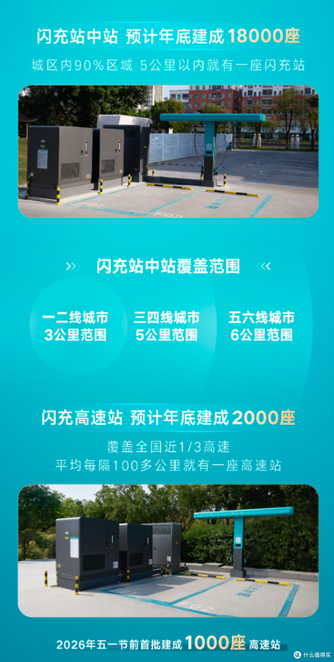 比亚迪再次放大招,硬核闪充树立新标杆,新能源汽车续航没焦虑