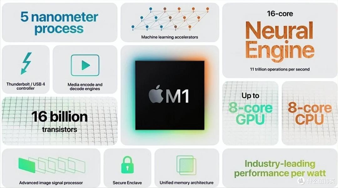 颠覆认知!苹果史上最便宜MacBook,到底藏着多少坑?适合哪类人