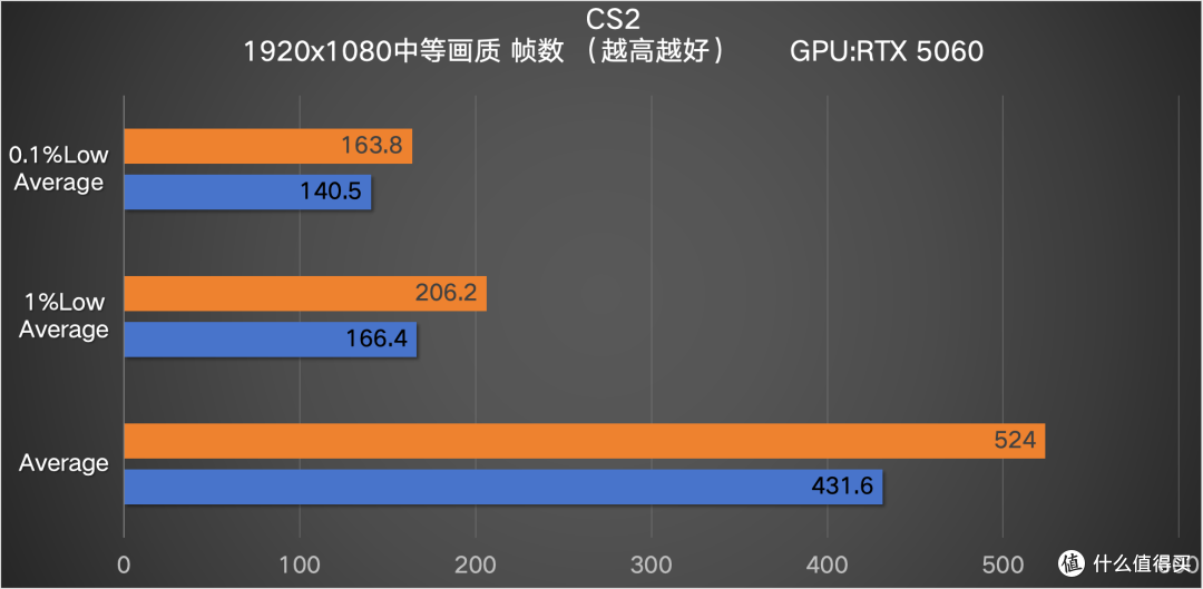 230F对决9600X 谁才是中端处理器的真王者