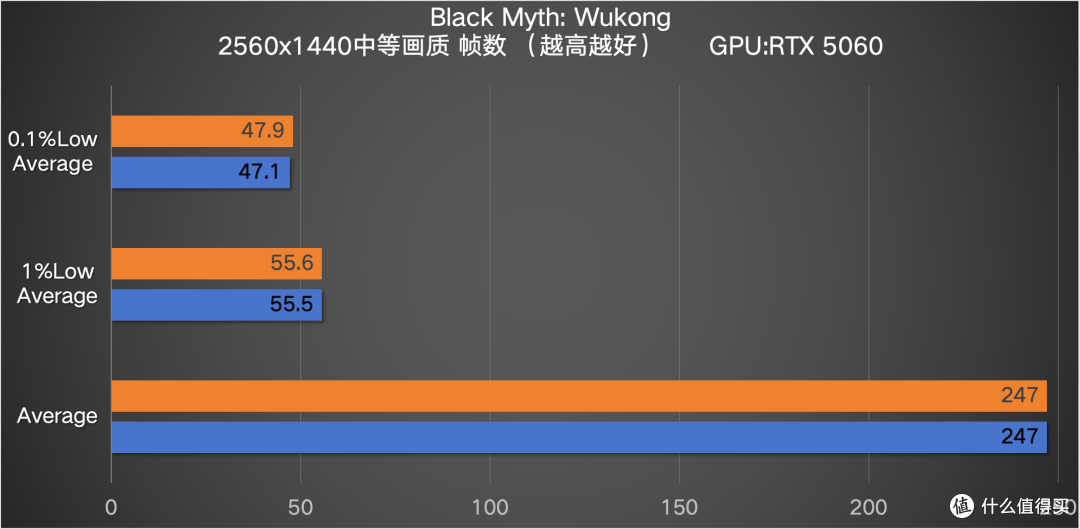 230F对决9600X 谁才是中端处理器的真王者