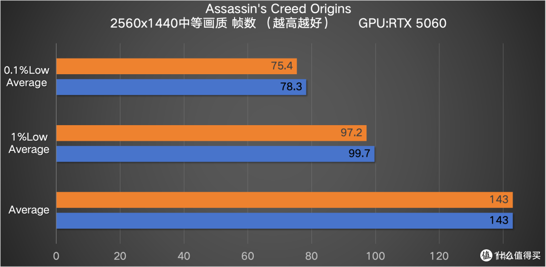 230F对决9600X 谁才是中端处理器的真王者