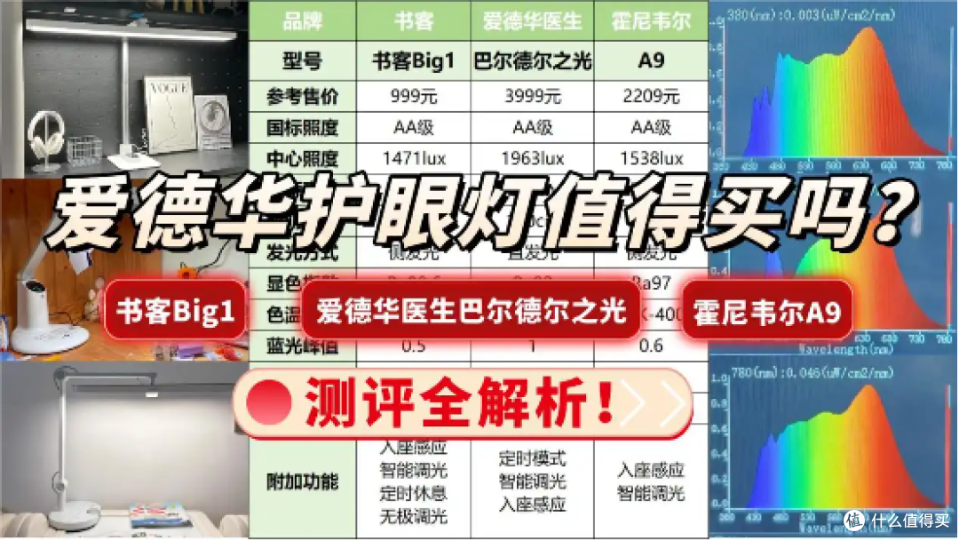 爱德华护眼灯值得买吗?书客、爱德华医生、霍尼韦尔护眼台灯测评