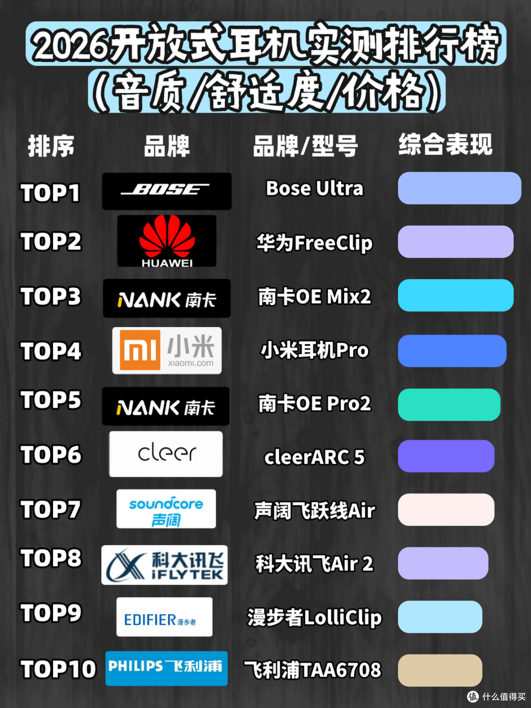 开放式耳机舒适度怎么样？2026年开放式耳机舒适度排行榜前十名