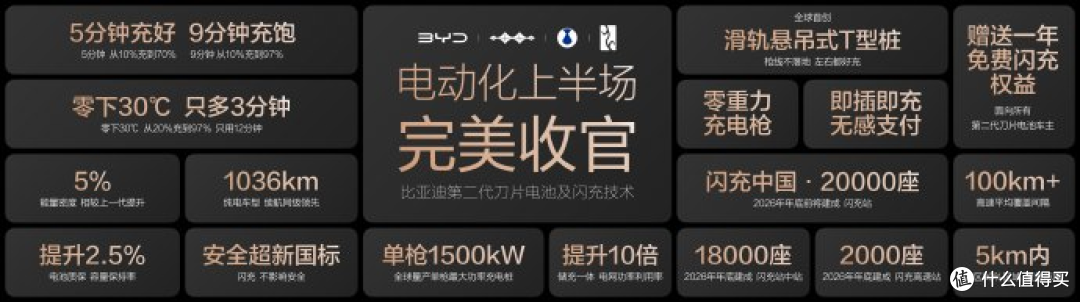 比亚迪“闪充中国战略”：重新定义充电体验与用户需求。