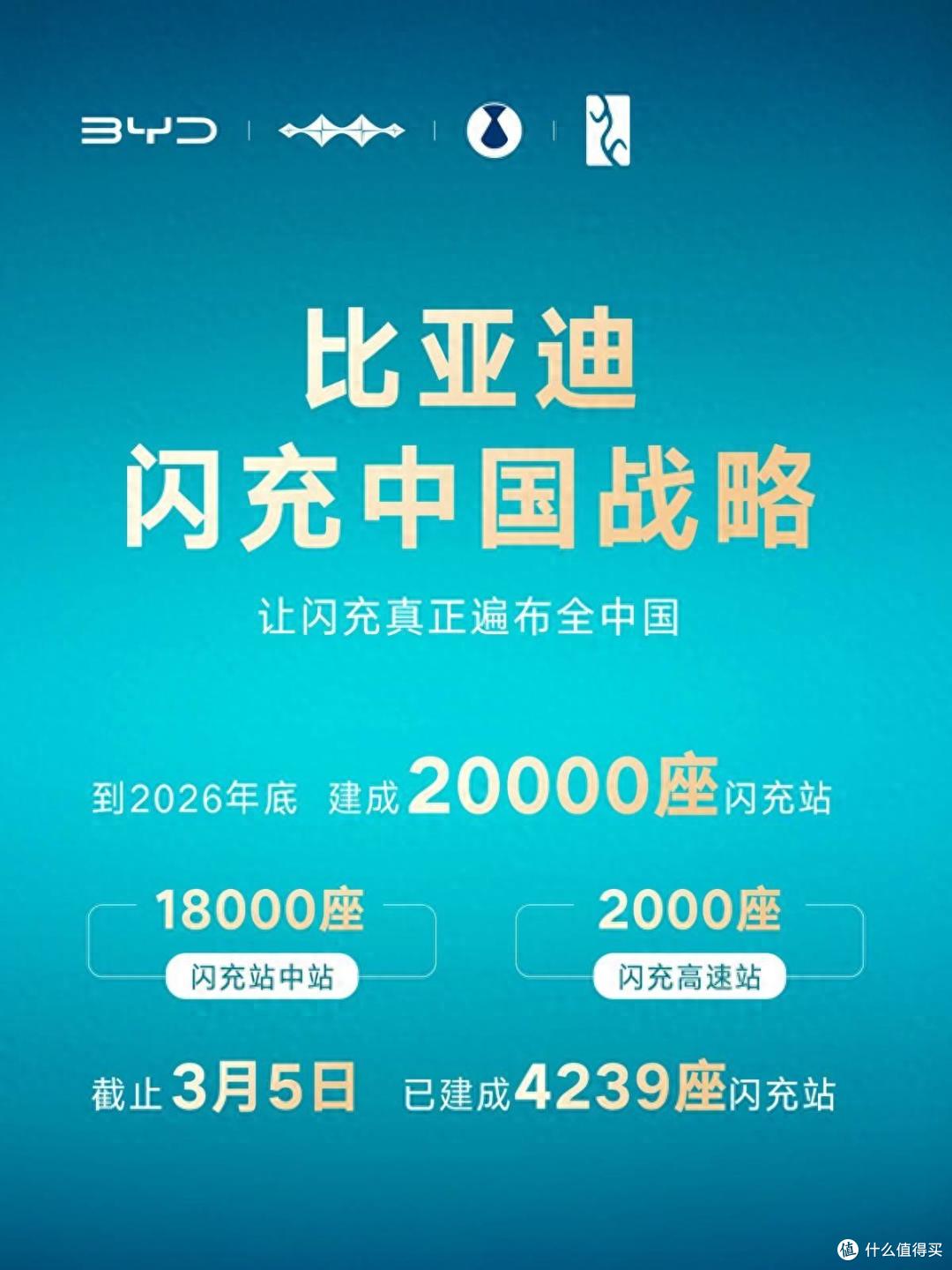 5分钟补能背后,比亚迪如何用硬核闪充技术树立行业新标杆