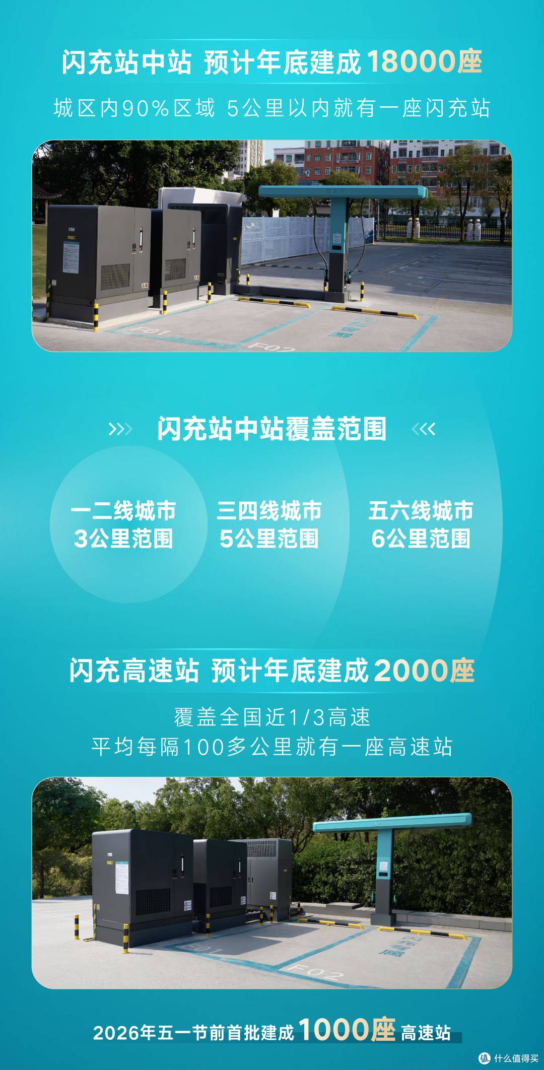 全新二代刀片电池 9 分钟充满？硬核闪充技术树立行业新标杆