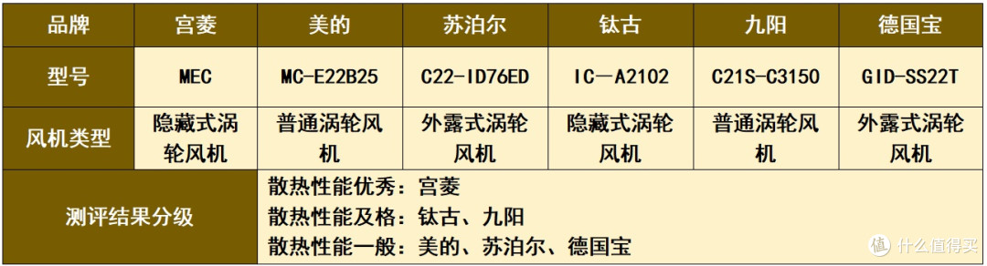 电磁炉哪个牌子好质量好又安全?看完这篇省下千元试错成本!
