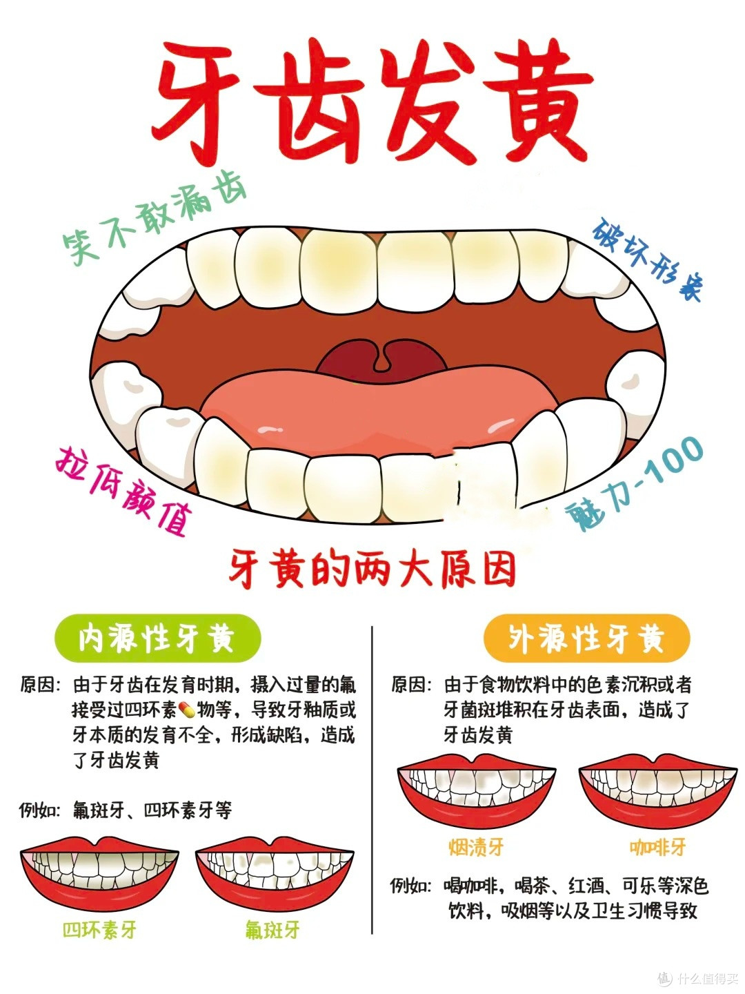 牙齿变黄真相大揭秘!