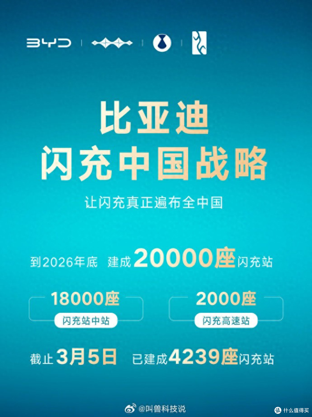 告别充电排队!比亚迪闪充技术拉满,建站速度堪比闪现还贴心