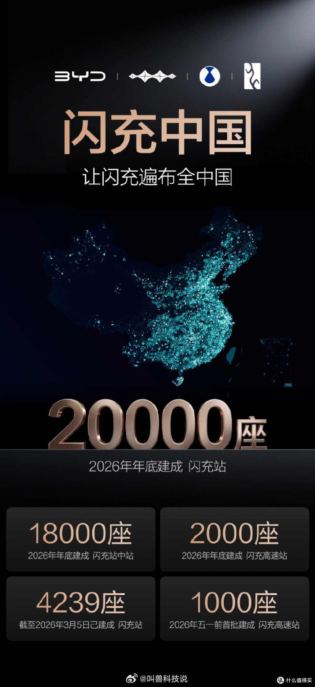 告别充电排队!比亚迪闪充技术拉满,建站速度堪比闪现还贴心