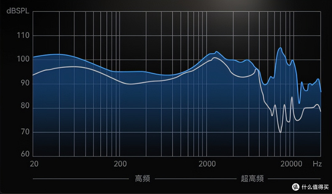 睡眠神器什么好用 睡眠降噪耳机有什么特点 睡眠耳机推荐排名第一