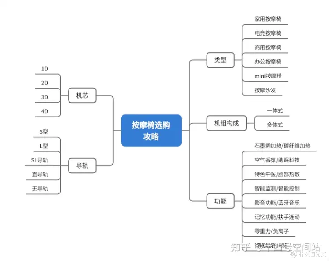 家里用的按摩椅，哪个牌子好？38节送给父母一份“摸得着的孝心”