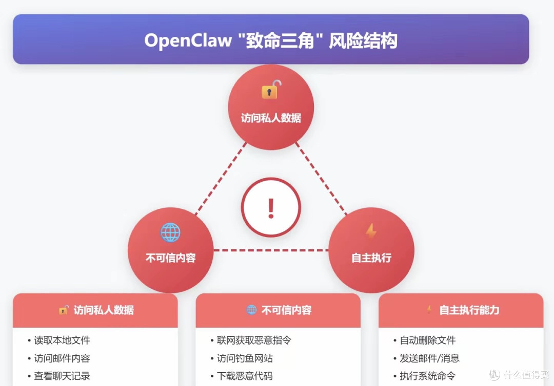 花500块装OpenClaw后，我收到了8万美元的天价账单