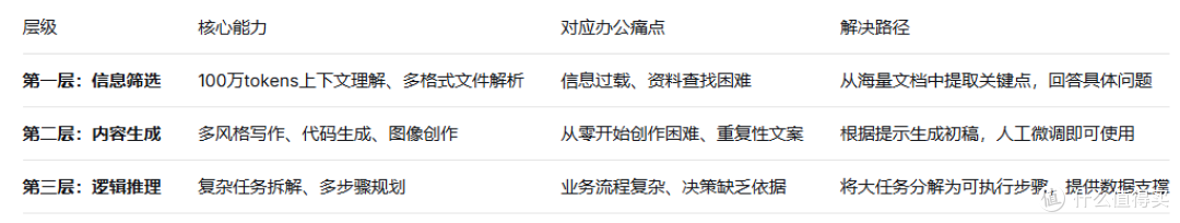 Gemini如何解决办公难题:从“工具”到“协作者”的认知升级