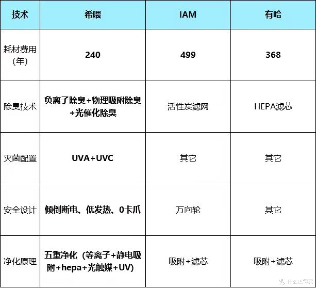 宠物空气净化器买哪个牌子好2026评测宠物空气净化器十大品牌前三