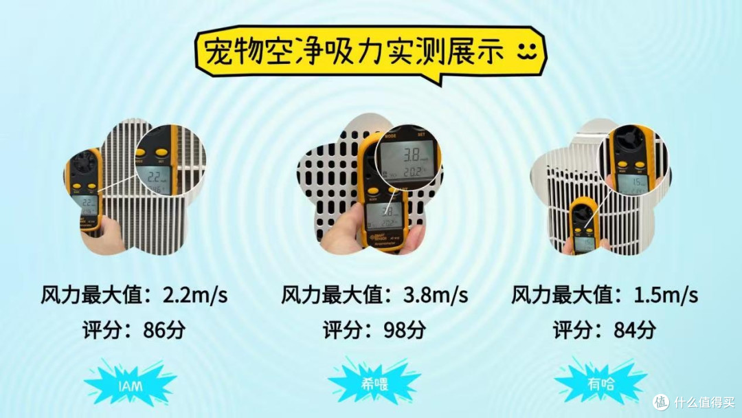 宠物空气净化器买哪个牌子好2026评测宠物空气净化器十大品牌前三