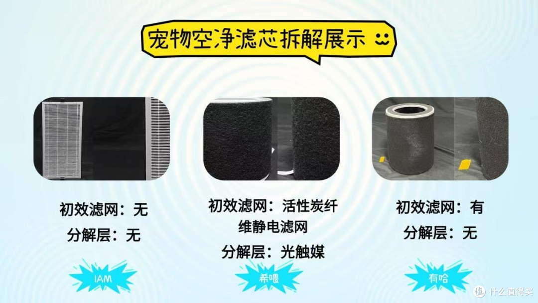 宠物空气净化器买哪个牌子好2026评测宠物空气净化器十大品牌前三
