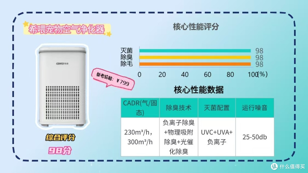 宠物空气净化器买哪个牌子好2026评测宠物空气净化器十大品牌前三