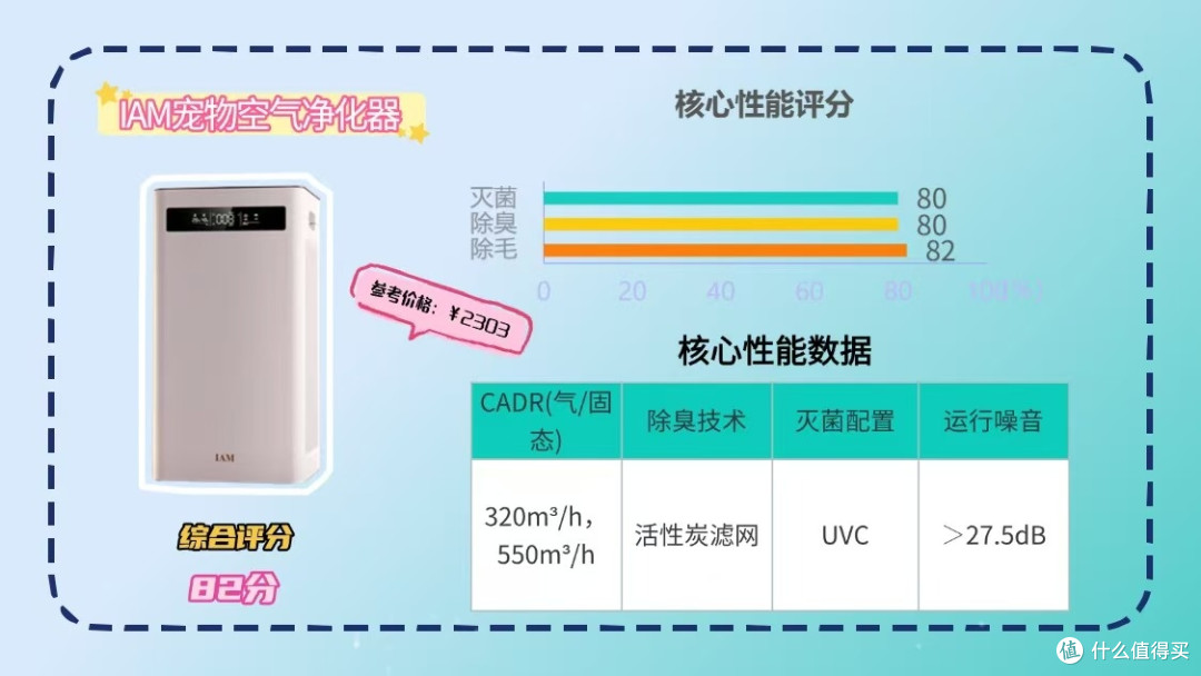 宠物空气净化器买哪个牌子好2026评测宠物空气净化器十大品牌前三