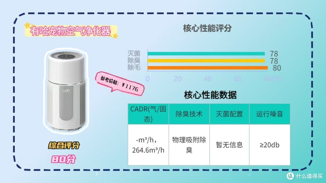 宠物空气净化器买哪个牌子好2026评测宠物空气净化器十大品牌前三
