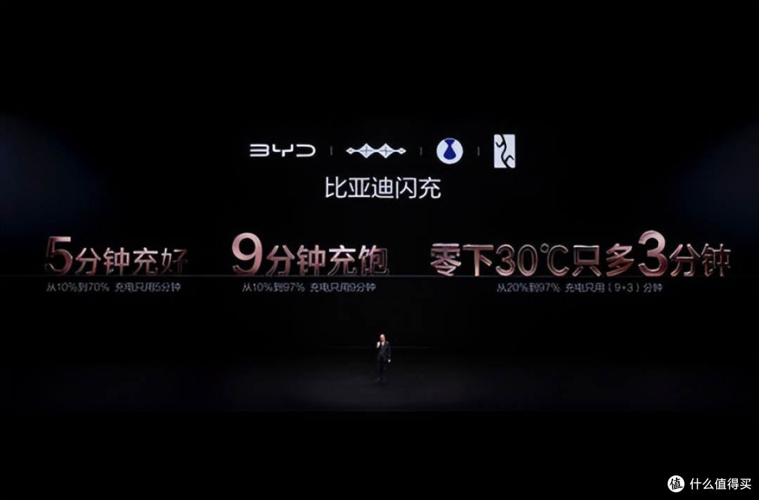 比亚迪闪充+闪建的双王炸，重新定义电车补能时代