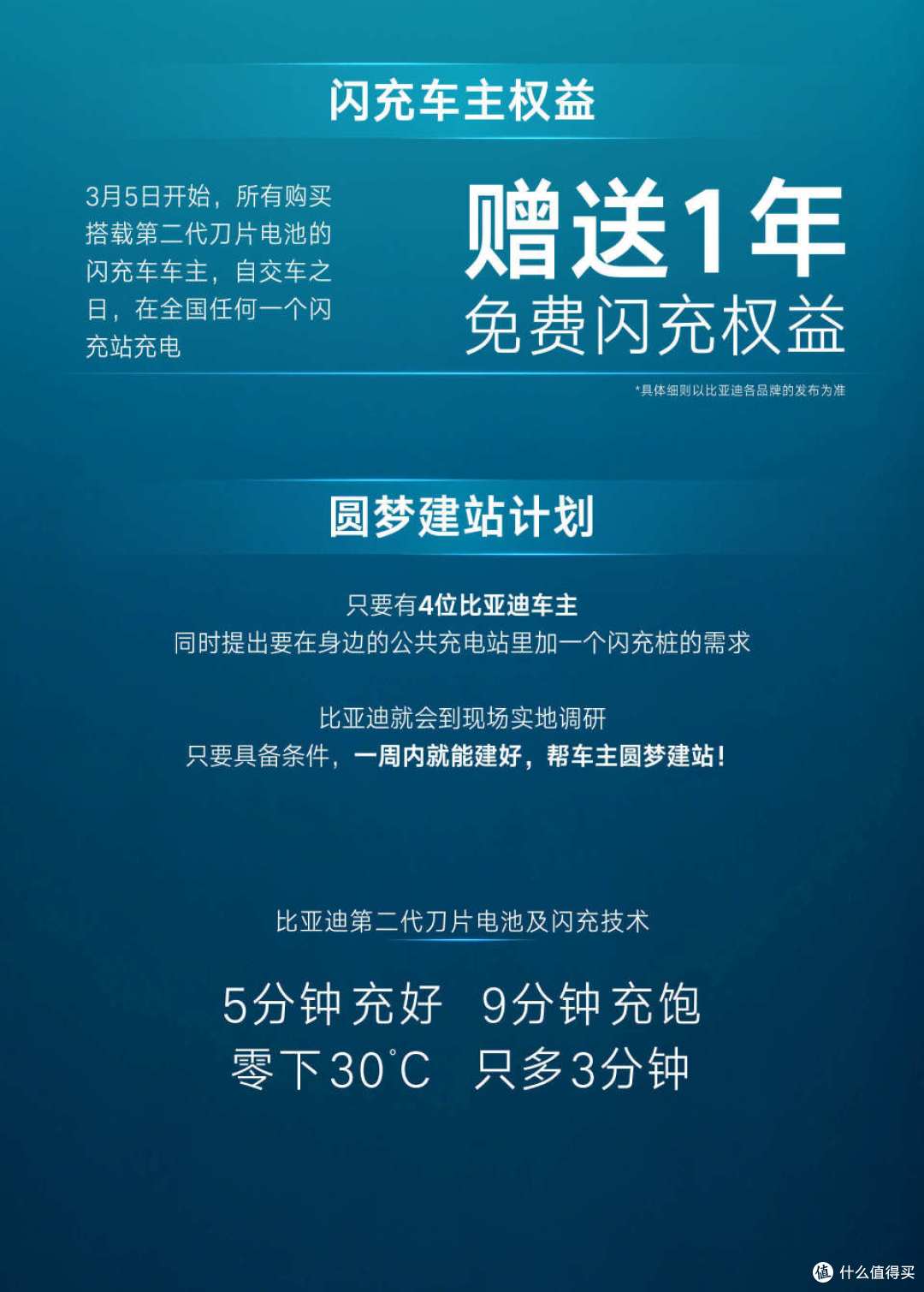 比亚迪闪充+闪建的双王炸，重新定义电车补能时代