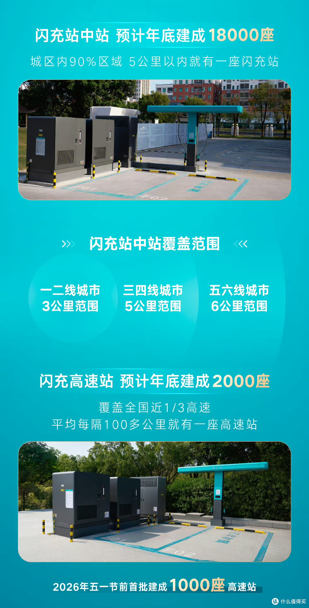 比亚迪闪充中国,把补能自由焊死在现实里