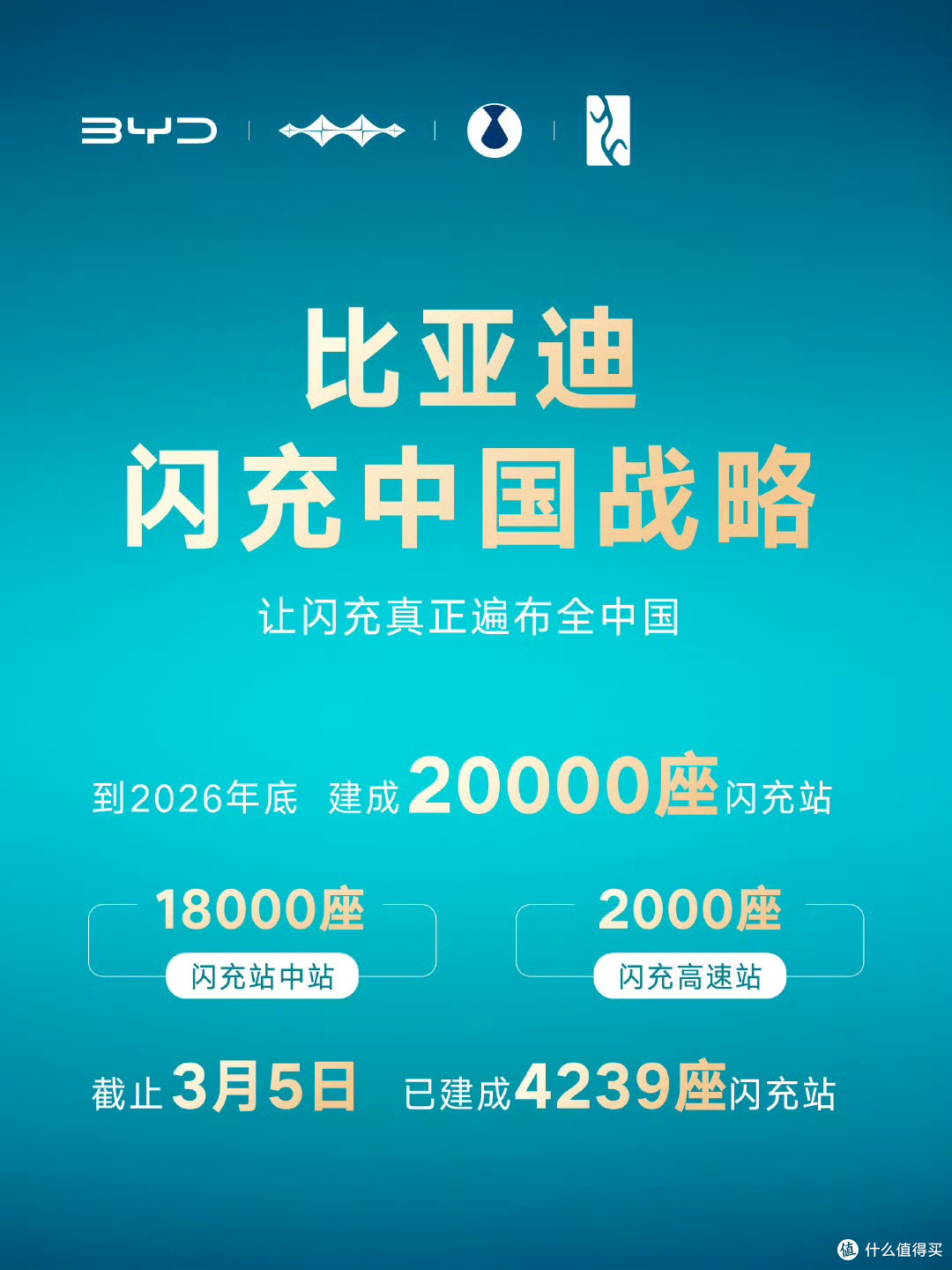 比亚迪闪充中国,把补能自由焊死在现实里