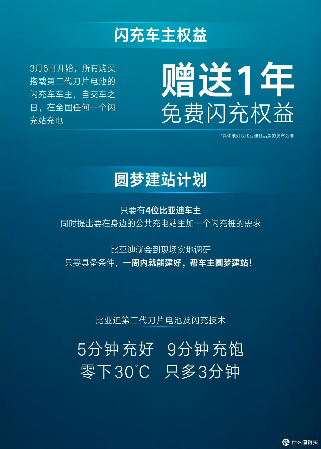 比亚迪闪充中国,把补能自由焊死在现实里