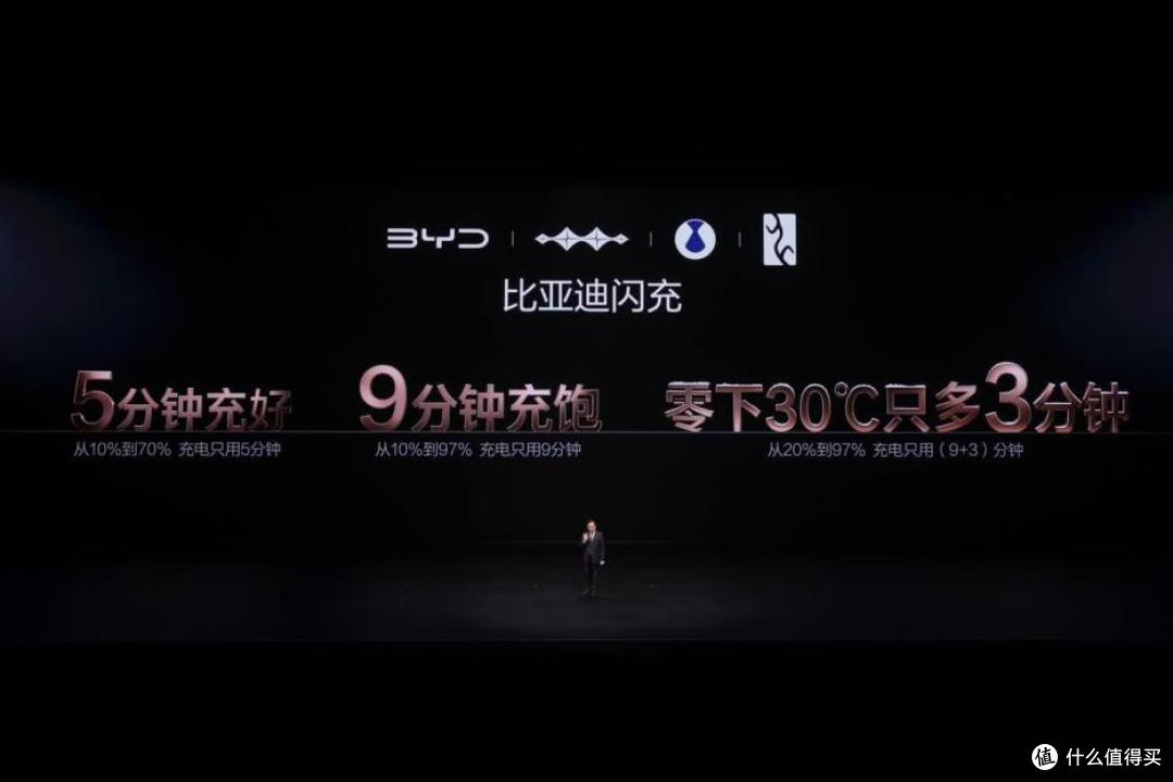 5分钟充满70%?比亚迪第二代刀片电池和闪充实测数据曝光