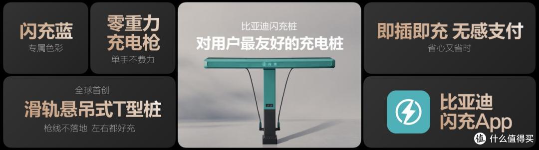 5分钟充满70%?比亚迪第二代刀片电池和闪充实测数据曝光