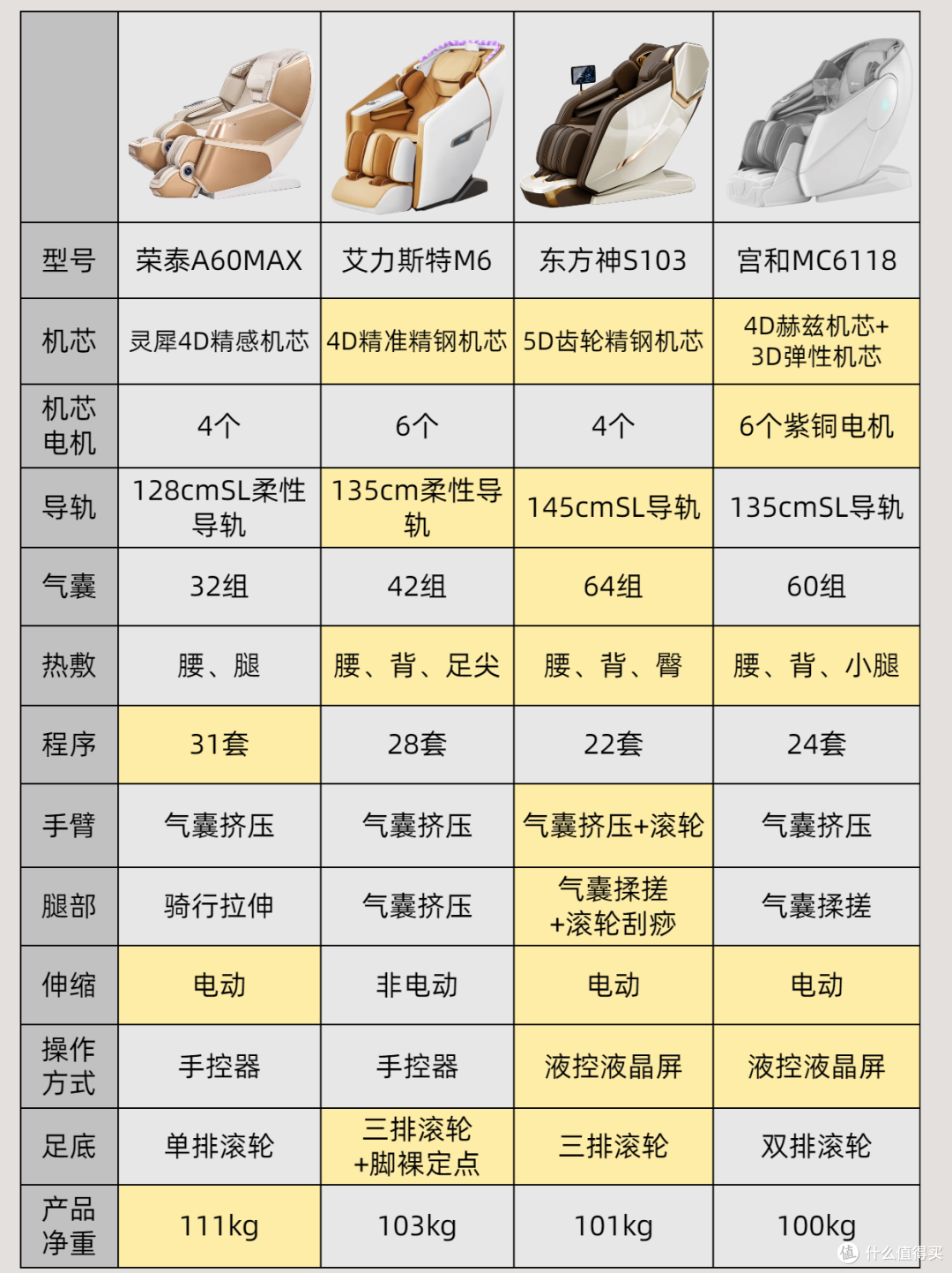 买按摩椅别再上当啦!精选按摩椅一口气说清