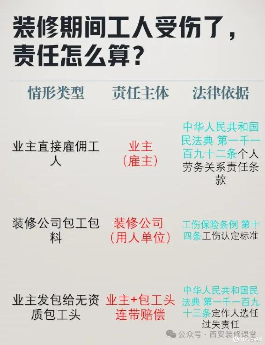 装修信息差太狠!西安业主实测11条避坑清单,全国都能用!