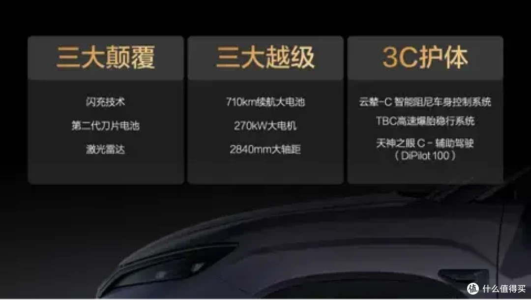 预售价15.5万起 710km长续航+闪充 比亚迪宋Ultra EV亮相