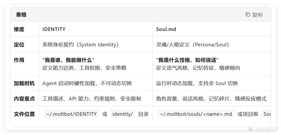 AI 小白精选，极空间 NAS OpenClaw 终极指南，内含虚拟女友
