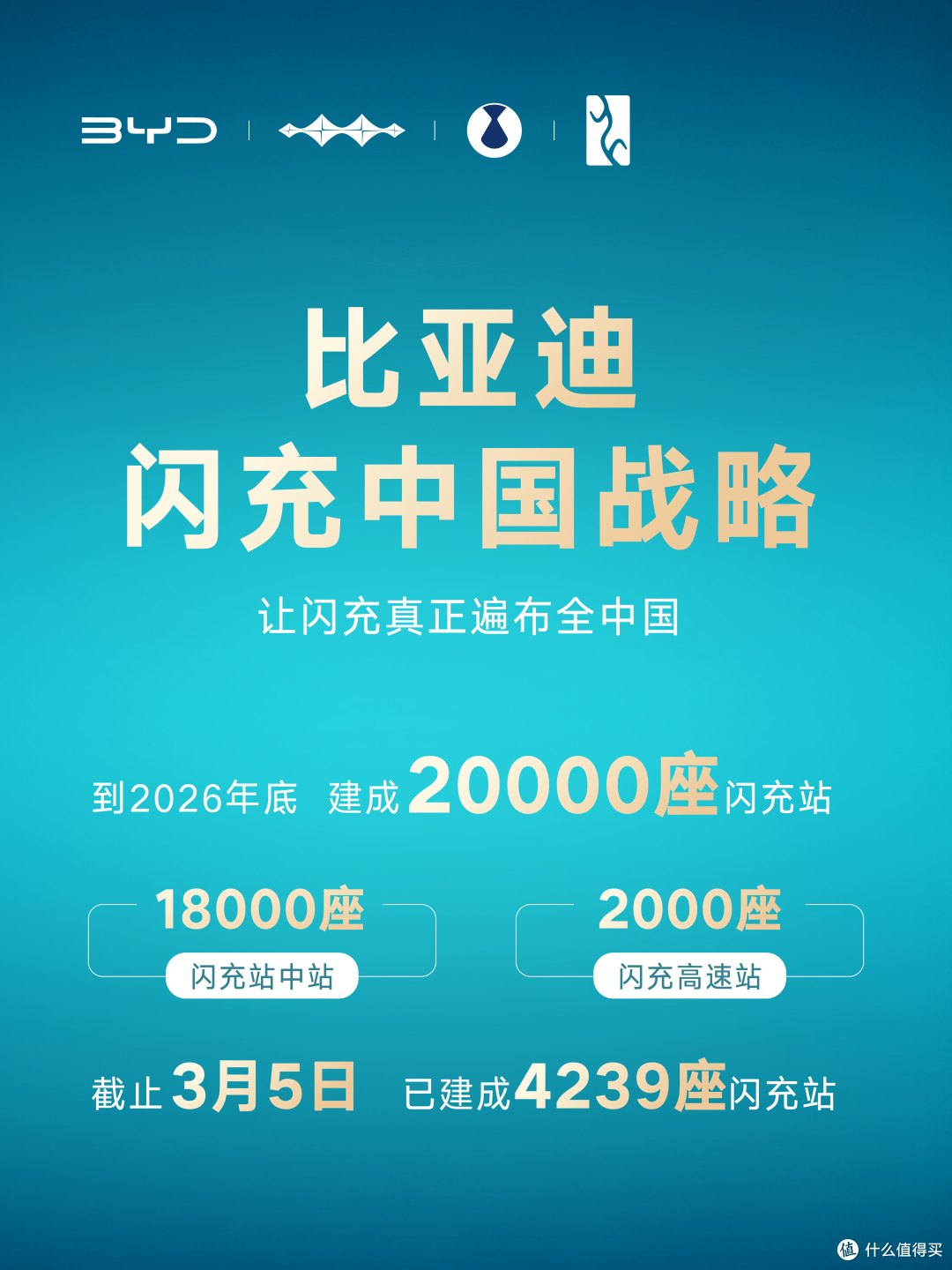 充电好感度MAX,硬核闪充技术树立行业新标杆