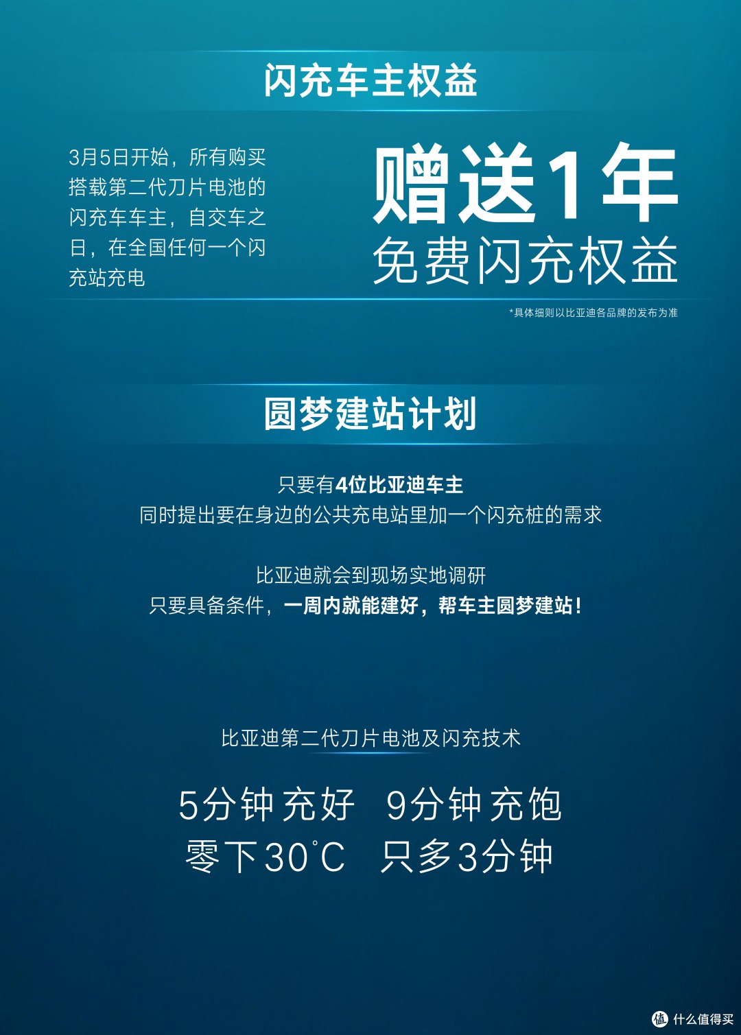 充电好感度MAX,硬核闪充技术树立行业新标杆
