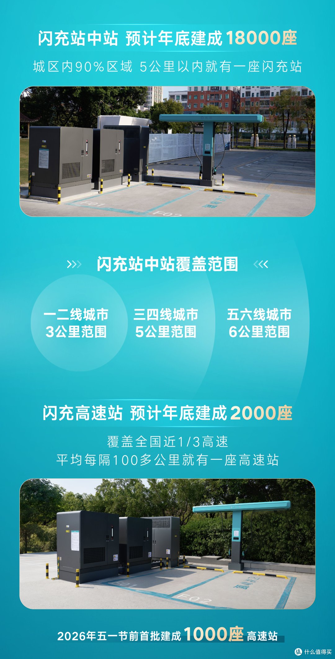 充电好感度MAX,硬核闪充技术树立行业新标杆