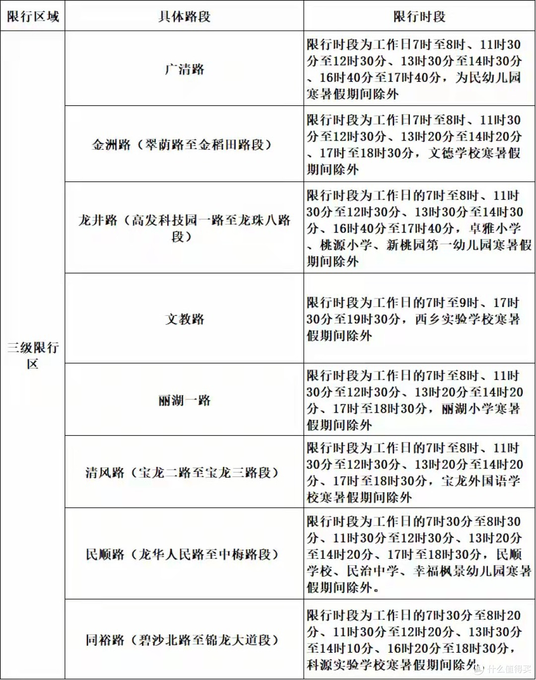 全天24小时禁止!深圳电动自行车限行将调整